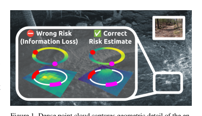 Learning Smooth State-Dependent Traversability from Dense Point Clouds