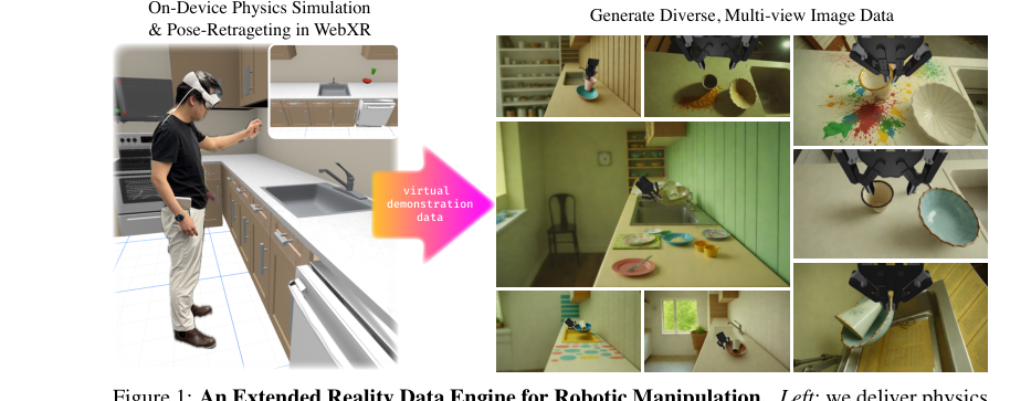 Lucid-XR: An Extended-Reality Data Engine for Robotic Manipulation