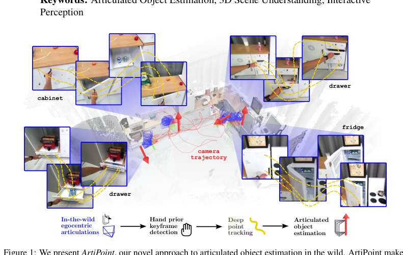 Articulated Object Estimation in the Wild