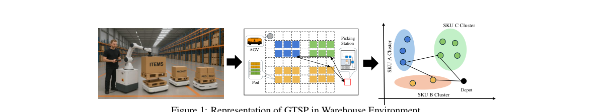 Multimodal Fused Learning for Solving the Generalized Traveling Salesman Problem in Robotic Task Planning