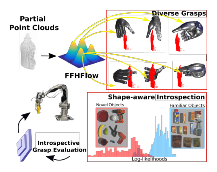 FFHFlow: Diverse and Uncertainty-Aware Dexterous Grasp Generation via Flow Variational Inference