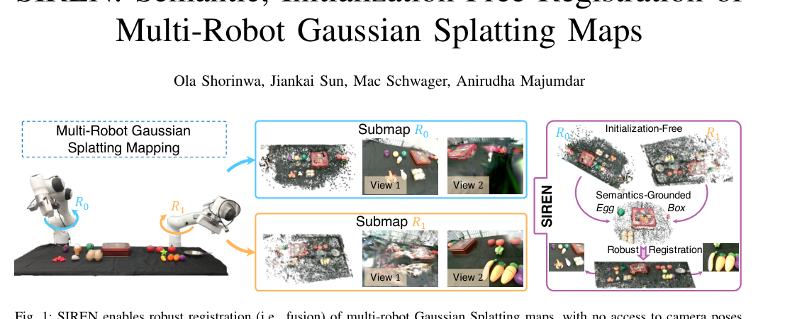 SIREN: Semantic, Initialization-Free Registration of Multi-Robot Gaussian Splatting Maps