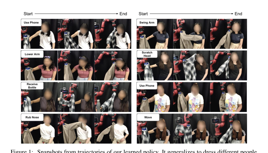 Force-Modulated Visual Policy for Robot-Assisted Dressing with Arm Motions