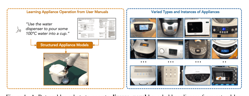 Robot Operating Home Appliances by Reading User Manuals