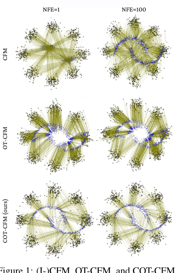 Fast Flow-based Visuomotor Policies via Conditional Optimal Transport Couplings
