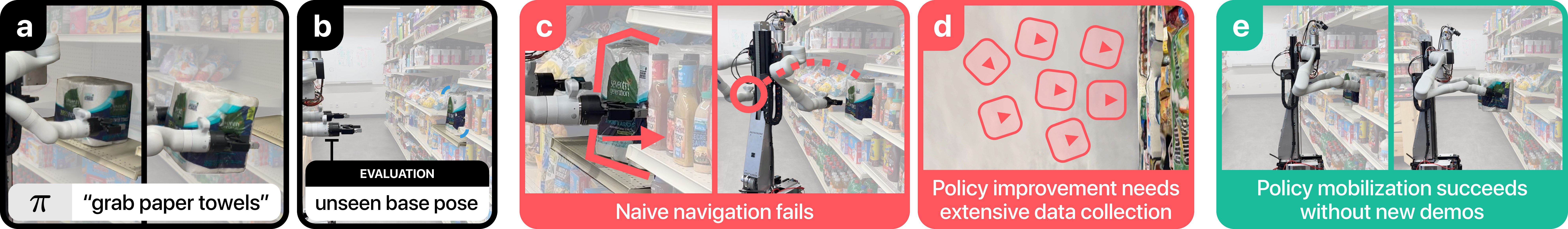 Mobi-: Mobilizing Your Robot Learning Policy