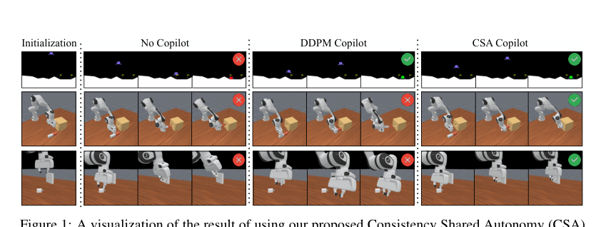 FlashBack: Consistency Model-Accelerated Shared Autonomy