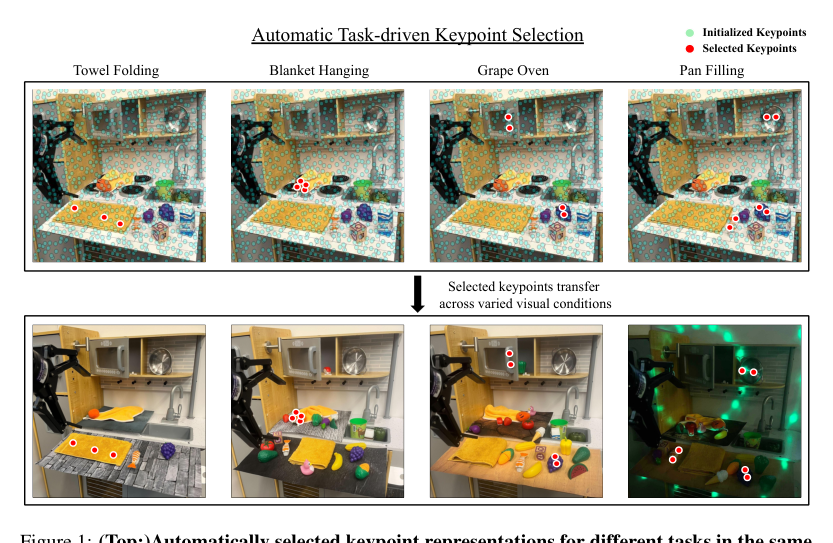 ATK: Automatic Task-driven Keypoint Selection for Robust Policy Learning
