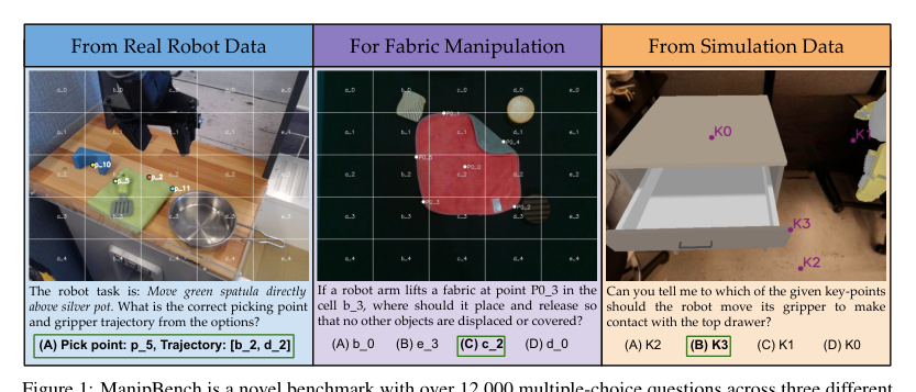 ManipBench: Benchmarking Vision-Language Models for Low-Level Robot Manipulation