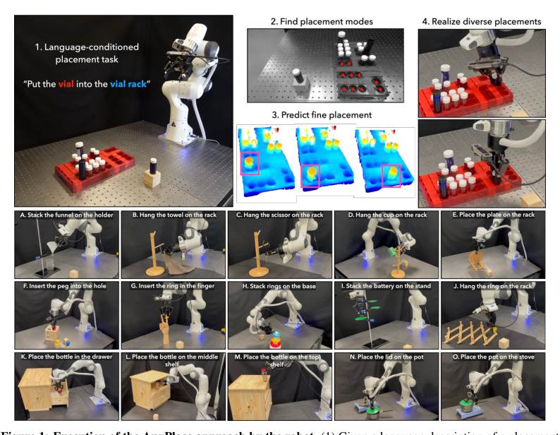 AnyPlace: Learning Generalizable Object Placement for Robot Manipulation