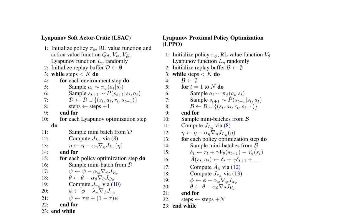 Off Policy Lyapunov Stability in Reinforcement Learning