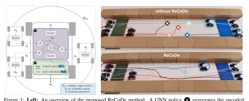 ReCoDe: Reinforcement Learning-based Dynamic Constraint Design for Multi-Agent Coordination