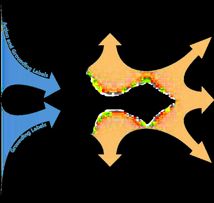 GraspVLA: a Grasping Foundation Model Pre-trained on Billion-scale Synthetic Action Data
