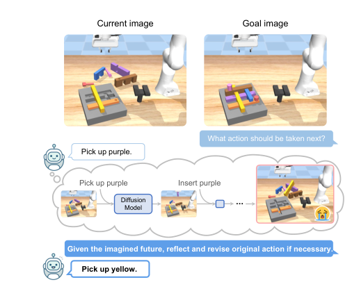 Reflective Planning: Vision-Language Models for Multi-Stage Long-Horizon Robotic Manipulation