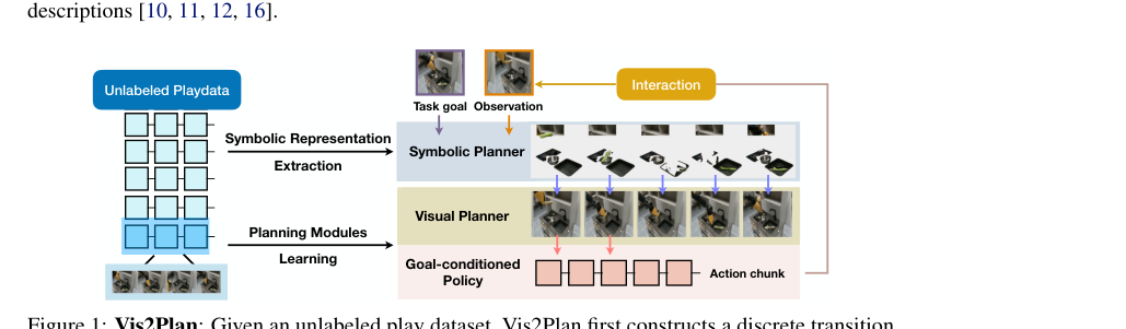 Extracting Visual Plans from Unlabeled Videos via Symbolic Guidance