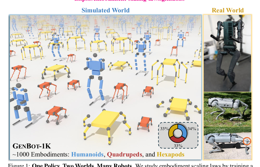 Towards Embodiment Scaling Laws in Robot Locomotion