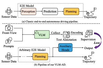 VLM-AD: End-to-End Autonomous Driving through Vision-Language Model Supervision