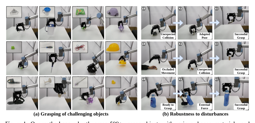 Robust Dexterous Grasping of General Objects