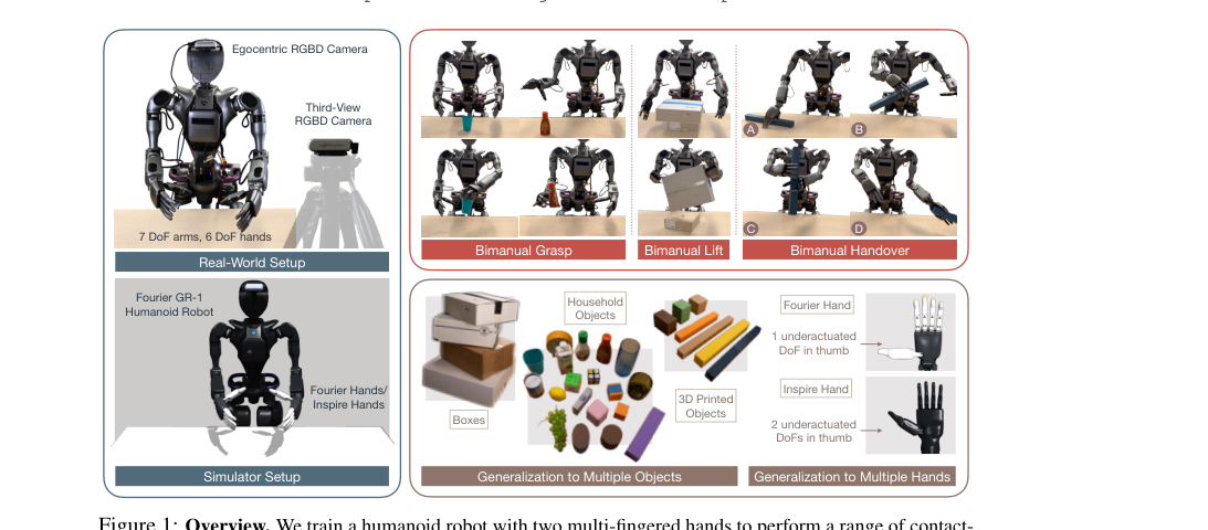 Sim-to-Real Reinforcement Learning for Vision-Based Dexterous Manipulation on Humanoids