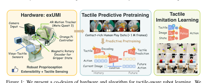 exUMI: Extensible Robot Teaching System with Action-aware Task-agnostic Tactile Representation