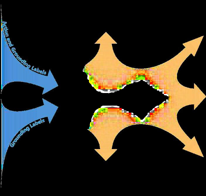 GraspVLA: a Grasping Foundation Model Pre-trained on Billion-scale Synthetic Action Data Figure 1
