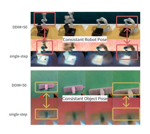 MinD: Learning A Dual-System World Model for Real-Time Planning and Implicit Risk Analysis Figure 1