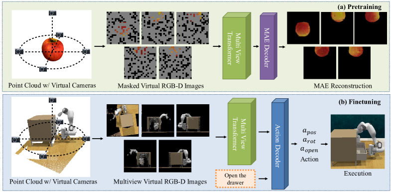3D-MVP: 3D Multiview Pretraining for Robotic Manipulation figure