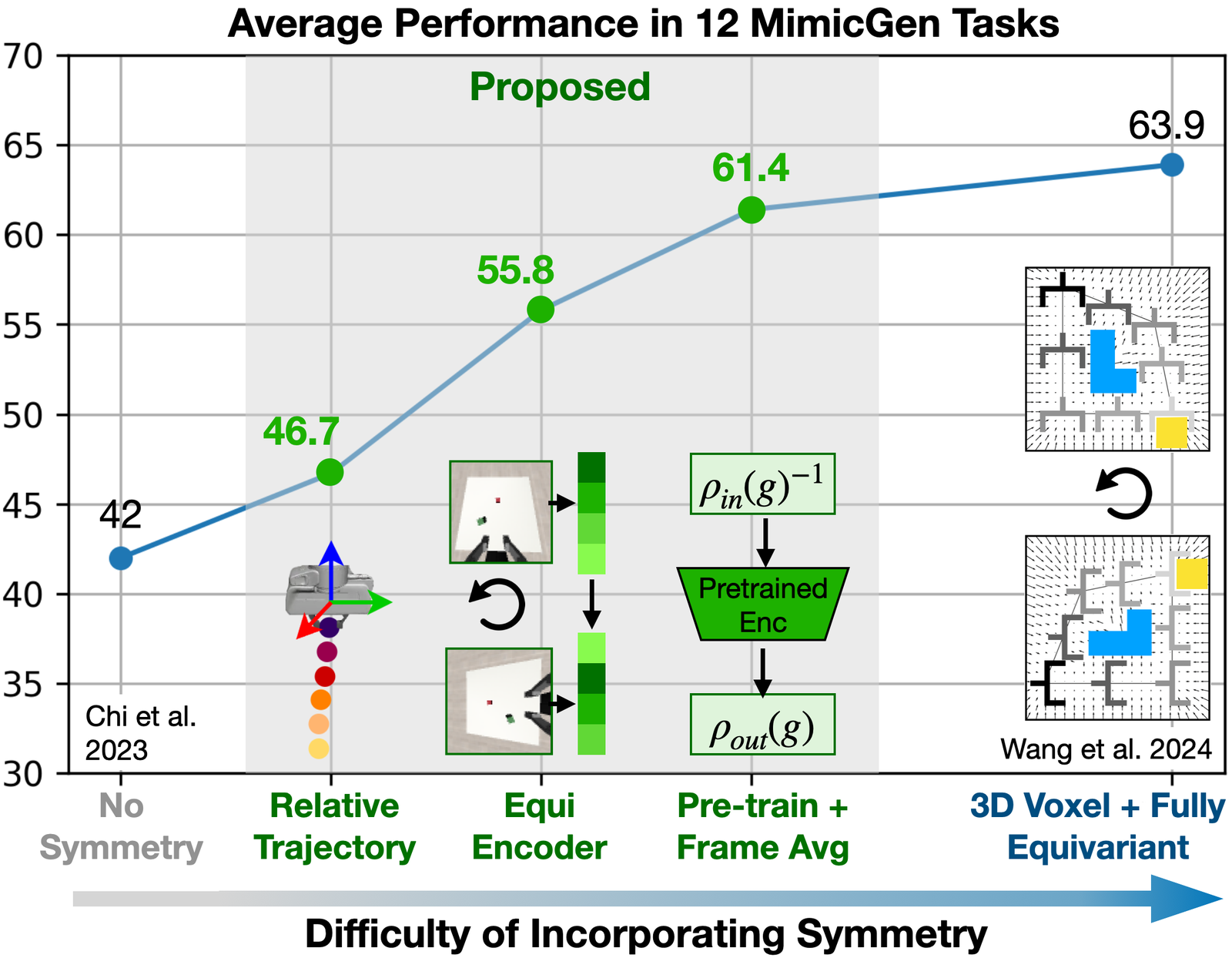 A Practical Guide for Incorporating Symmetry in Diffusion Policy figure