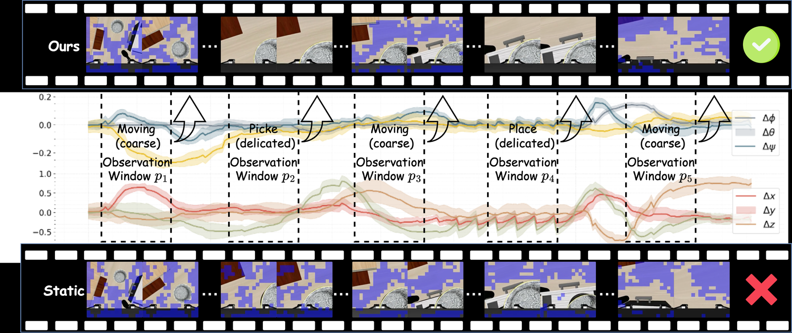 Action-aware Dynamic Pruning for Efficient Vision-Language-Action Manipulation figure