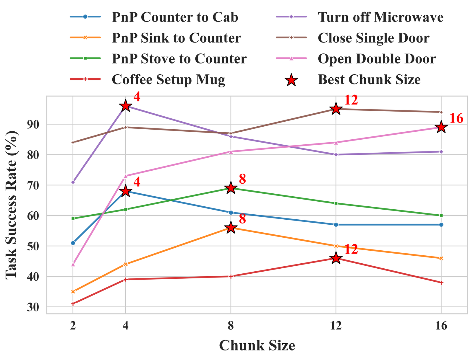 Adaptive Action Chunking at Inference-time for Vision-Language-Action Models figure