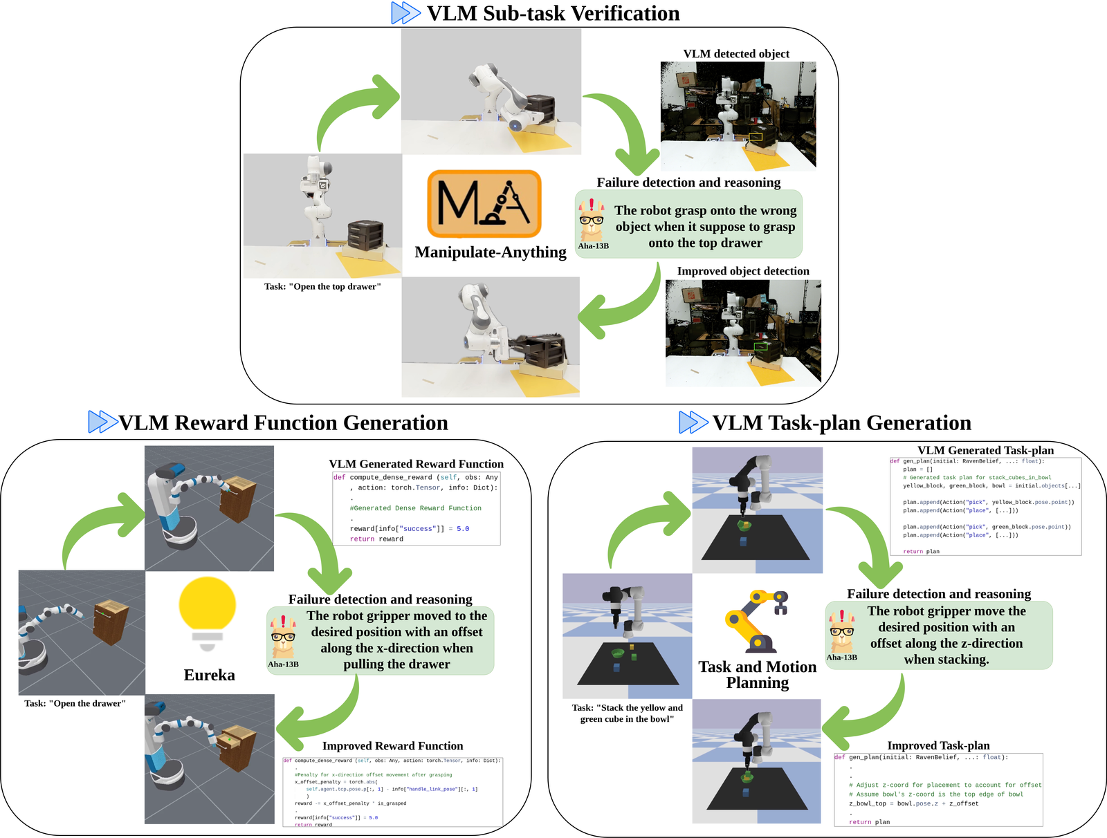 AHA: A Vision-Language-Model for Detecting and Reasoning Over Failures in Robotic Manipulation figure