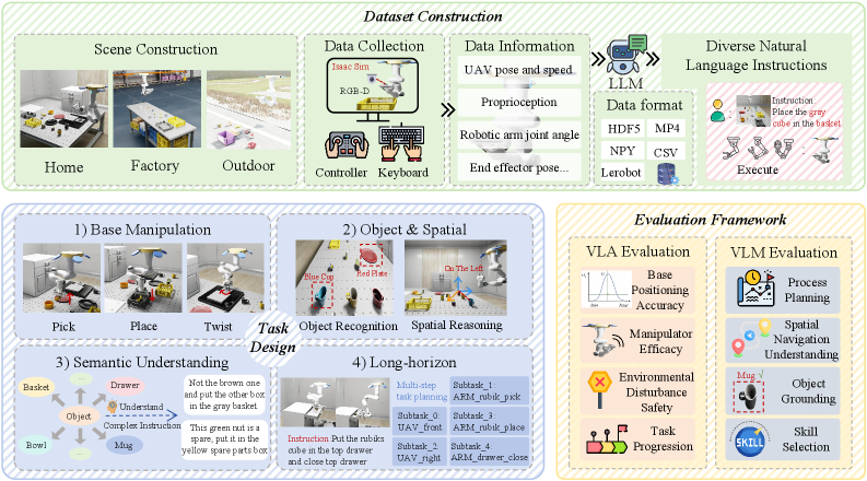 AIR-VLA: Vision-Language-Action Systems for Aerial Manipulation figure