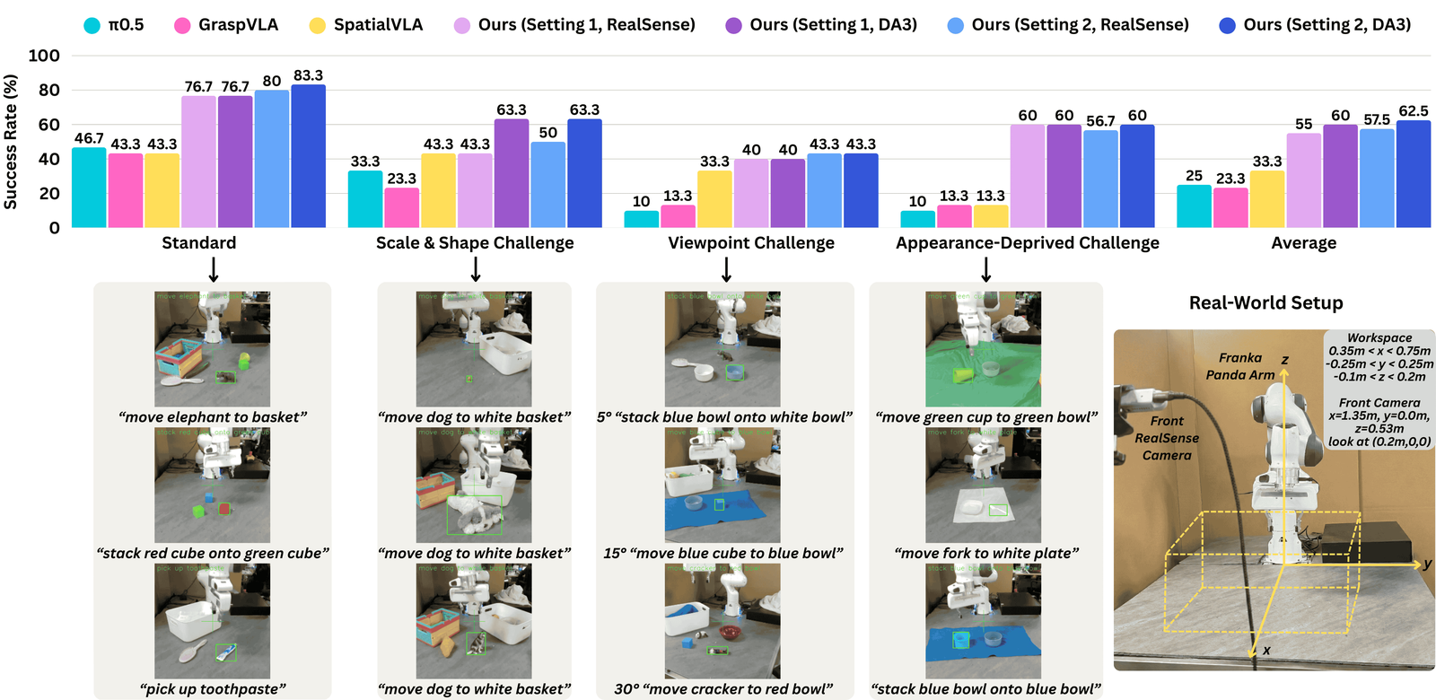Any3D-VLA: Enhancing VLA Robustness via Diverse Point Clouds figure