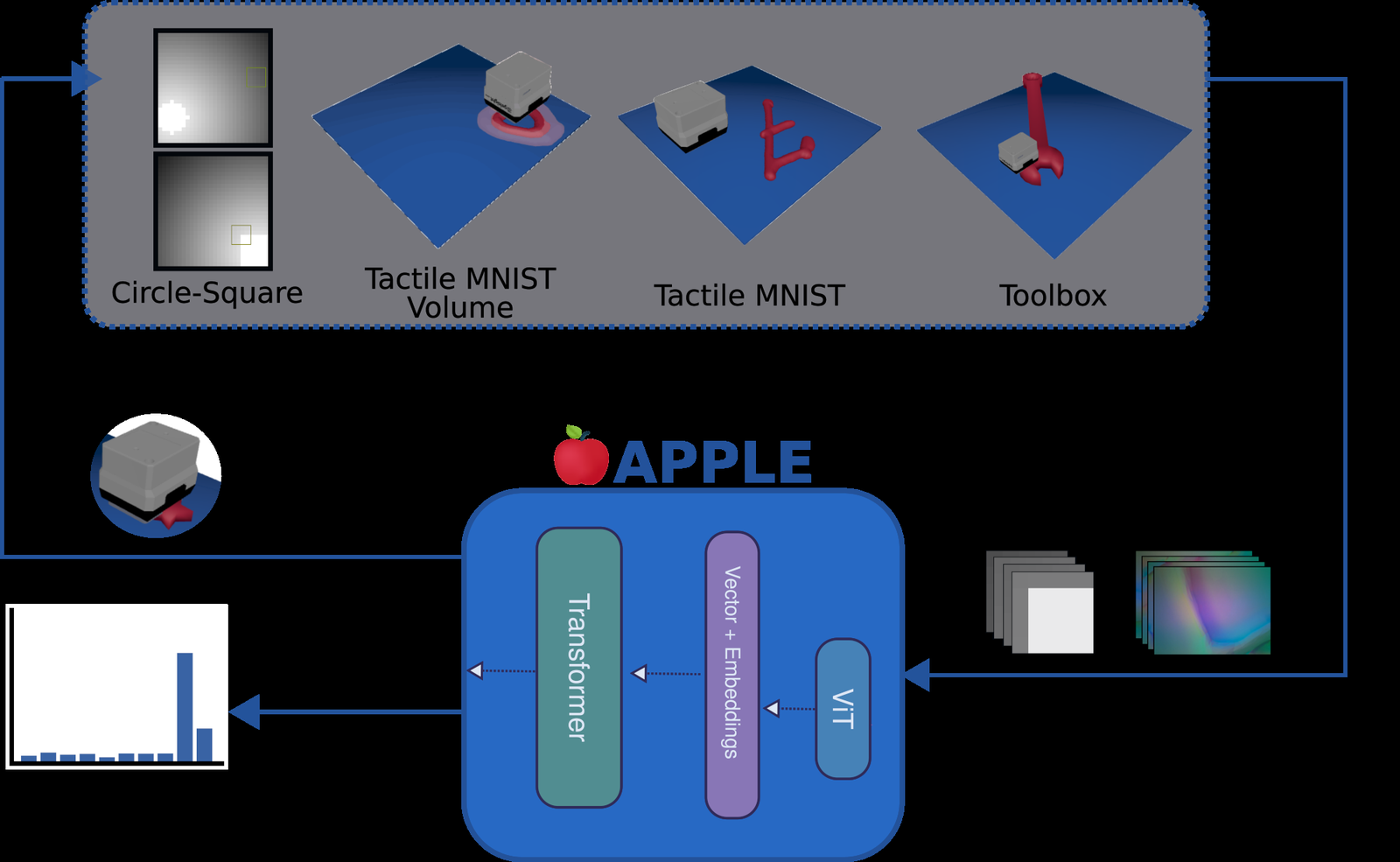 APPLE: Toward General Active Perception via Reinforcement Learning figure
