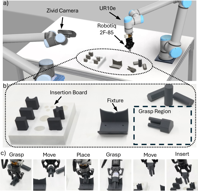 ARCH: Hierarchical Hybrid Learning for Long-Horizon Contact-Rich Robotic Assembly figure