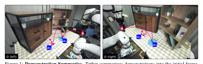 Autonomous Play with Correspondence-Driven Trajectory Warping figure