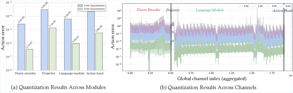 AutoQVLA: Not All Channels Are Equal in Vision-Language-Action Model's Quantization figure