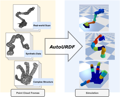 AutoURDF: Unsupervised Robot Modeling from Point Cloud Frames Using Cluster Registration figure