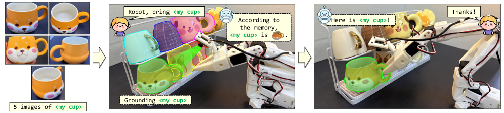 Bring My Cup! Personalizing Vision-Language-Action Models with Visual Attentive Prompting figure