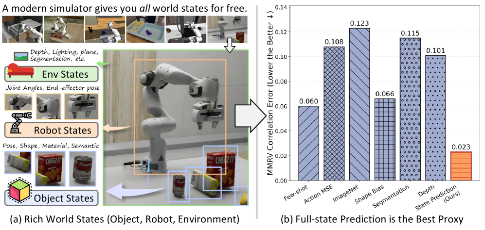 Capturing Visual Environment Structure Correlates with Control Performance figure