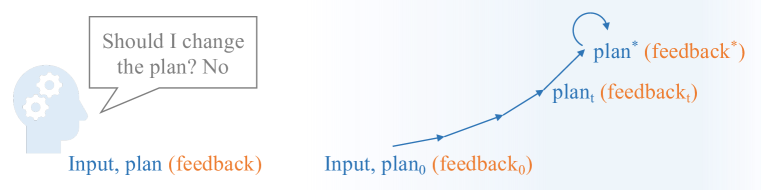 Closed-Loop Long-Horizon Robotic Planning via Equilibrium Sequence Modeling figure