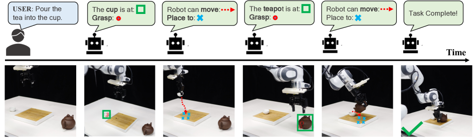 CoA-VLA: Improving Vision-Language-Action Models via Visual-Text Chain-of-Affordance figure