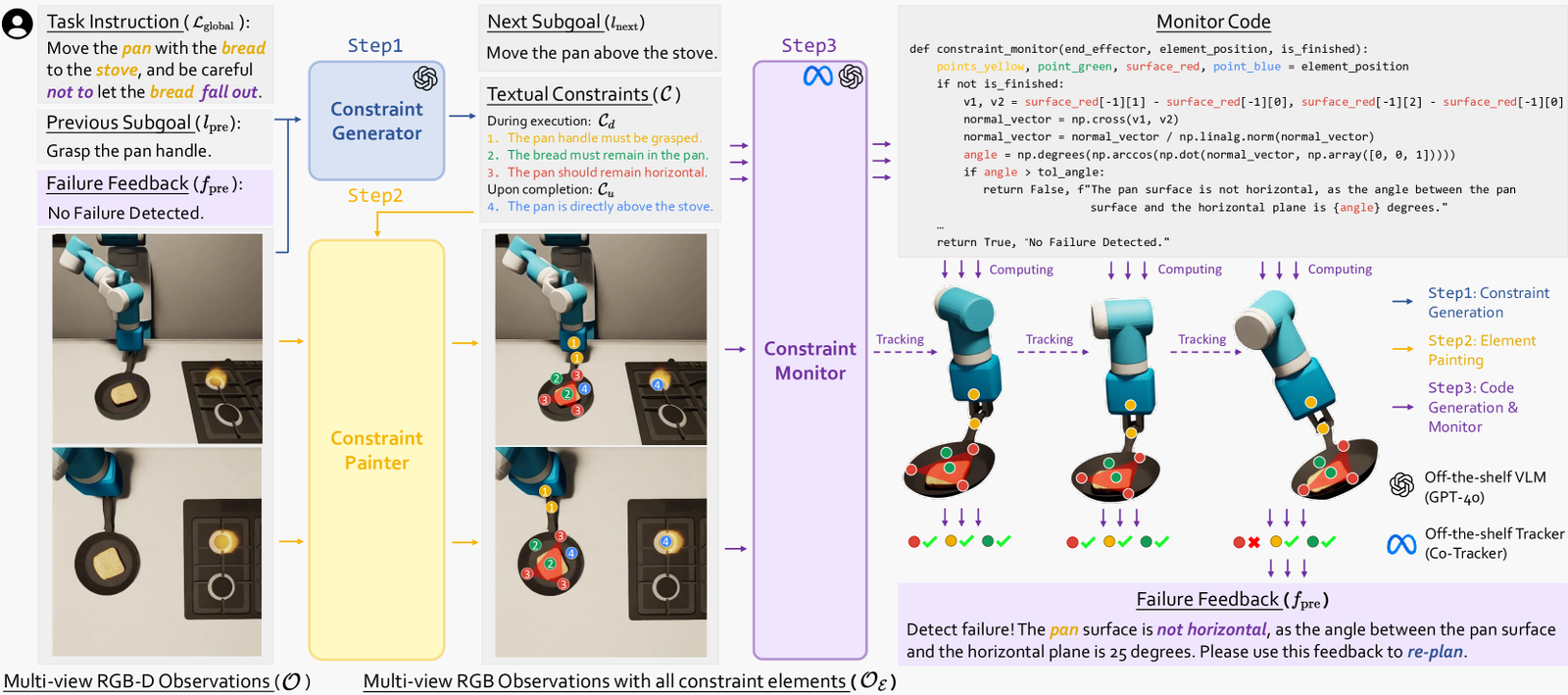 Code-as-Monitor: Constraint-aware Visual Programming for Reactive and Proactive Robotic Failure Detection figure