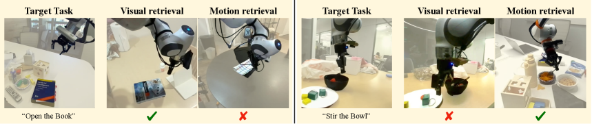 COLLAGE: Adaptive Fusion-based Retrieval for Augmented Policy Learning figure