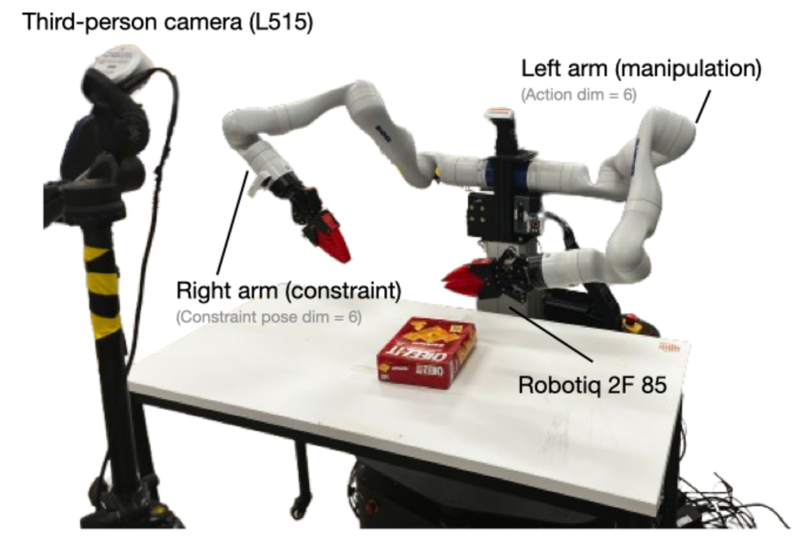 COMBO-Grasp: Learning Constraint-Based Manipulation for Bimanual Occluded Grasping figure