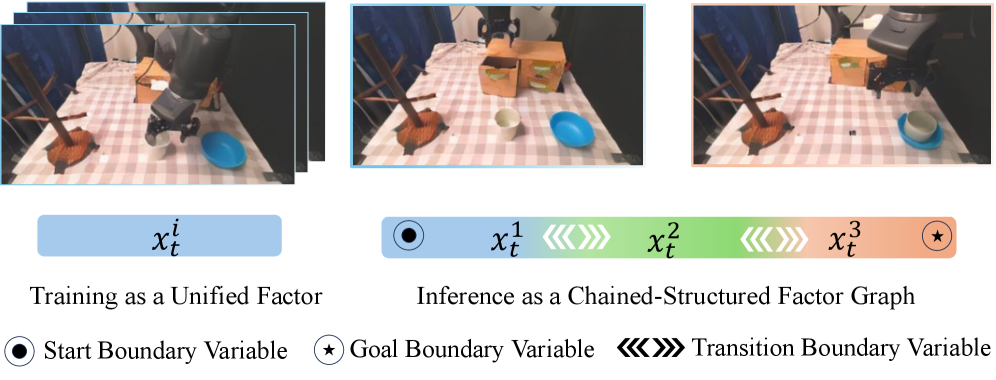 Compositional Visual Planning via Inference-Time Diffusion Scaling figure