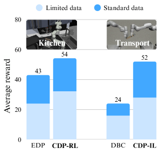 Contractive Diffusion Policies: Robust Action Diffusion via Contractive Score-Based Sampling with Differential Equations figure