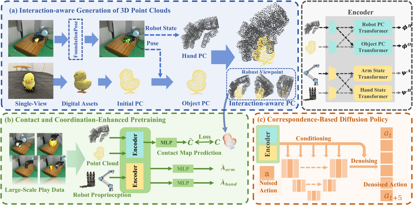 CordViP: Correspondence-based Visuomotor Policy for Dexterous Manipulation in Real-World figure