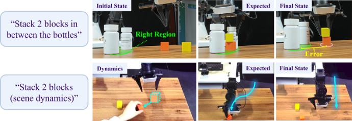 Cortical Policy: A Dual-Stream View Transformer for Robotic Manipulation figure
