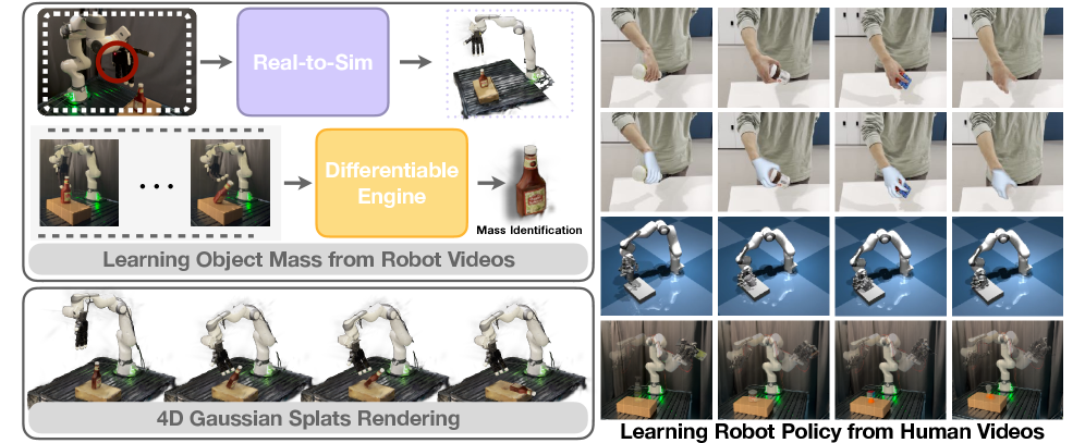 D-REX: Differentiable Real-to-Sim-to-Real Engine for Learning Dexterous Grasping figure